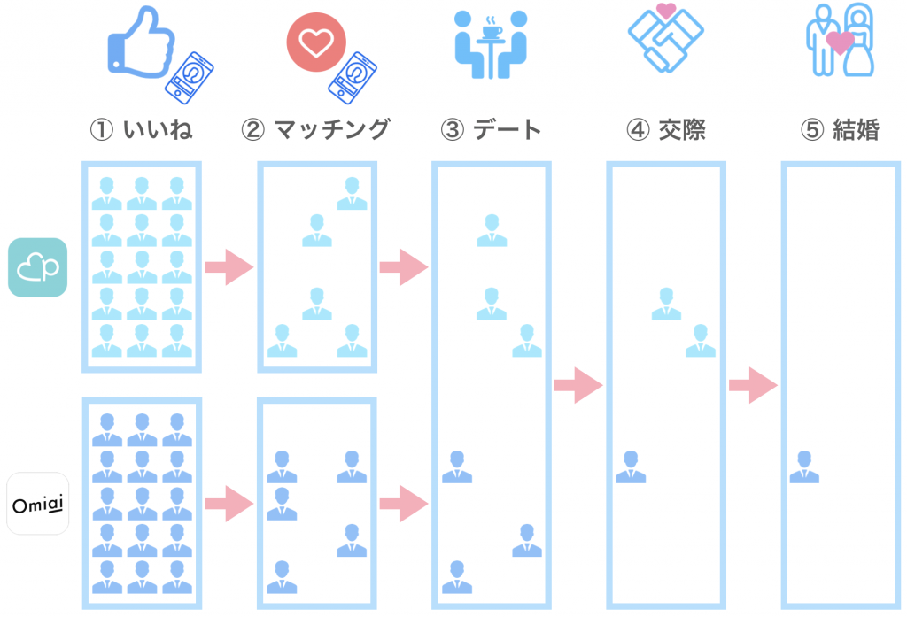 併用するメリット