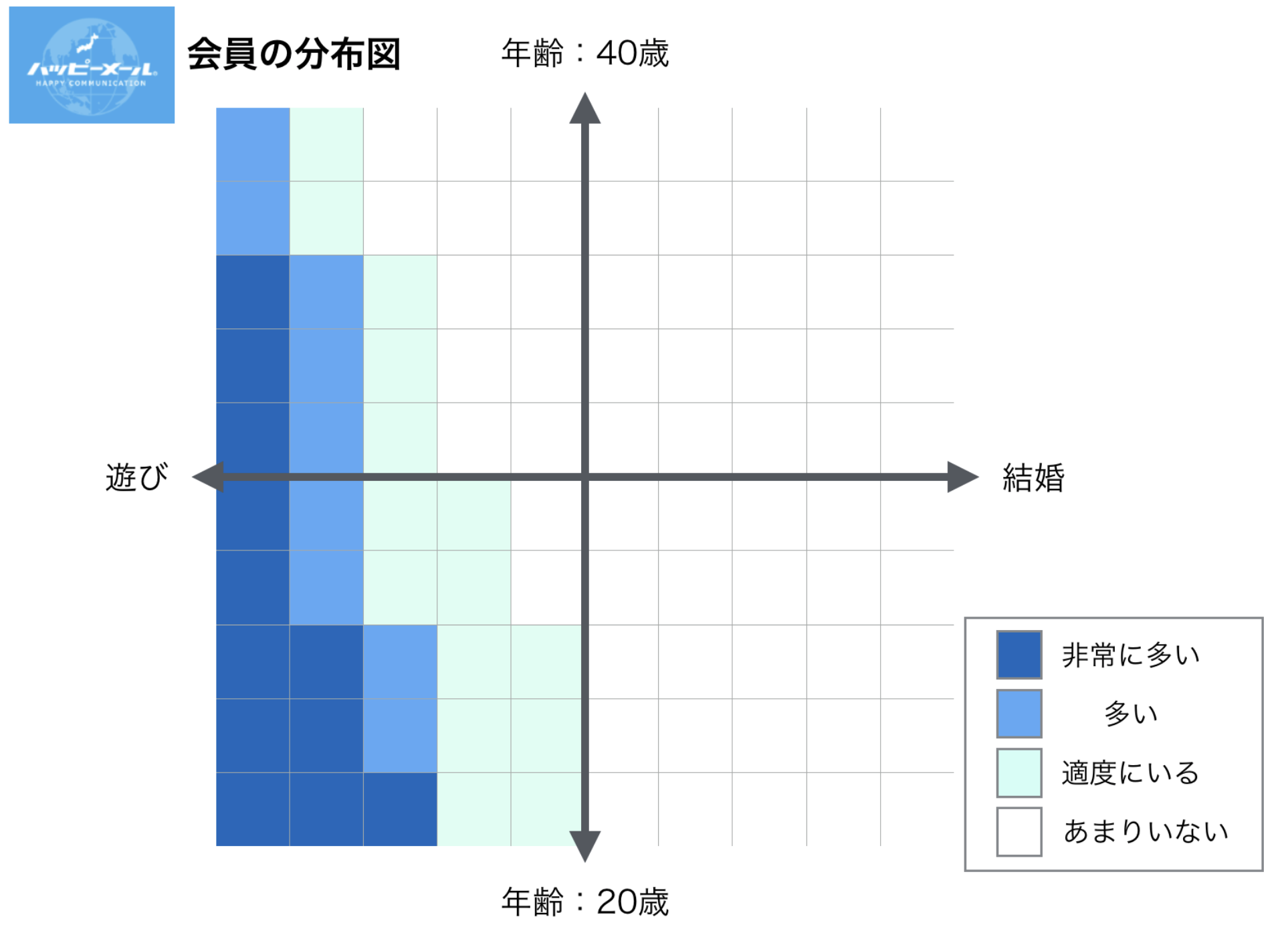 ハッピーメールの会員分布図