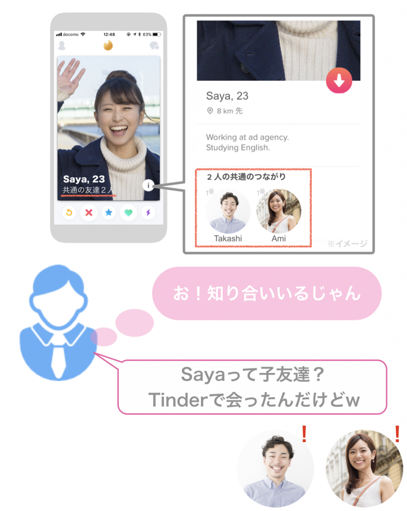 Tinderでバレるフロー