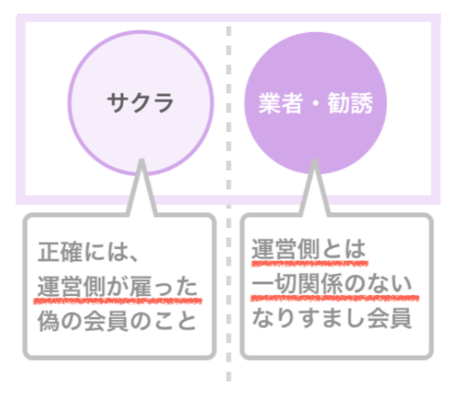 サクラと業者の違い