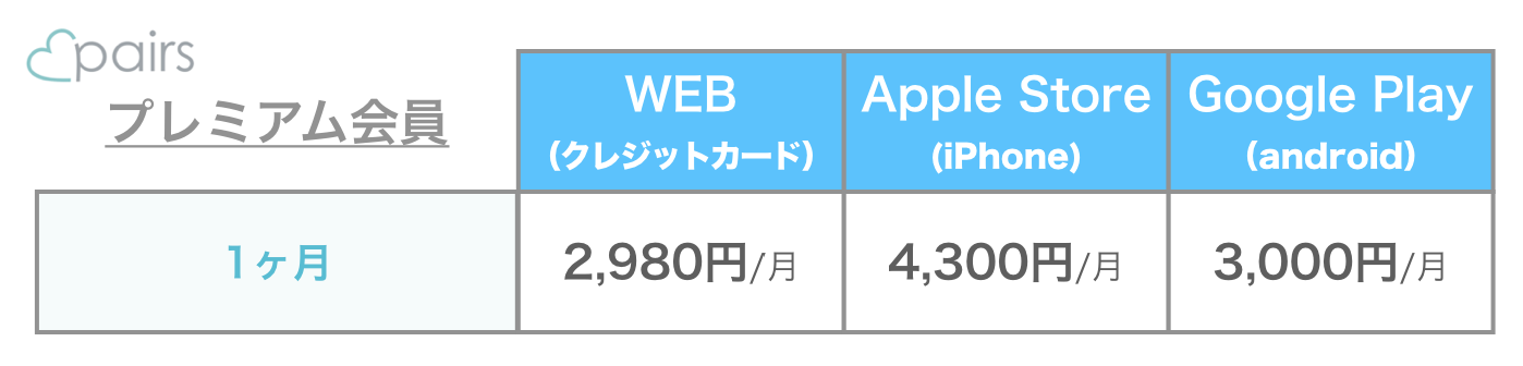 ペアーズのプレミアム会員料金表