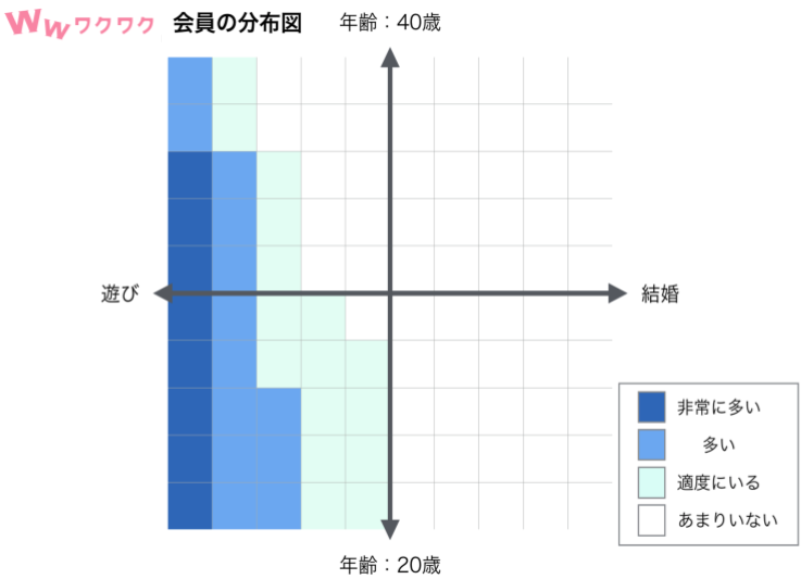 ワクワクメール会員の分布図