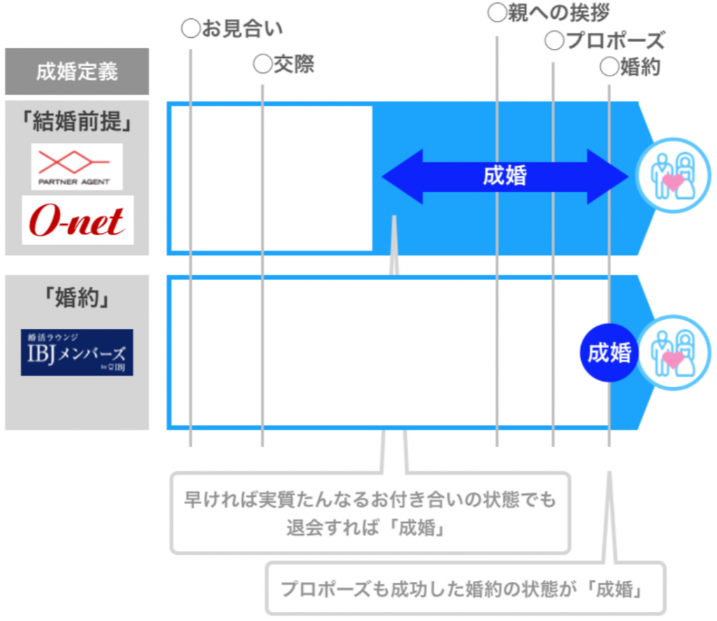 パートナーエージェント評判①