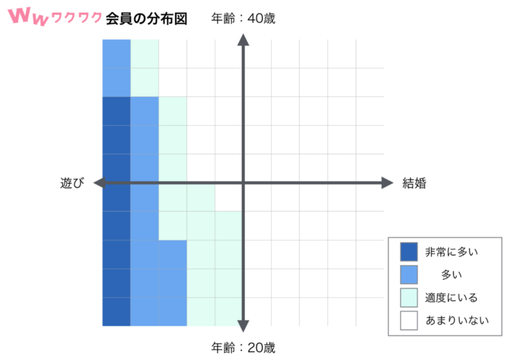 ワクワクメール 会員分布図