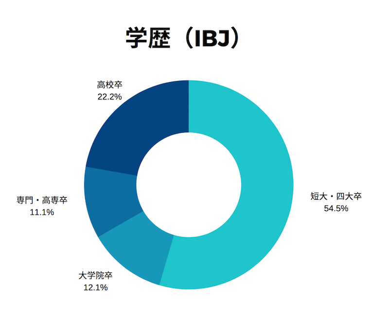 結婚相談所　連盟