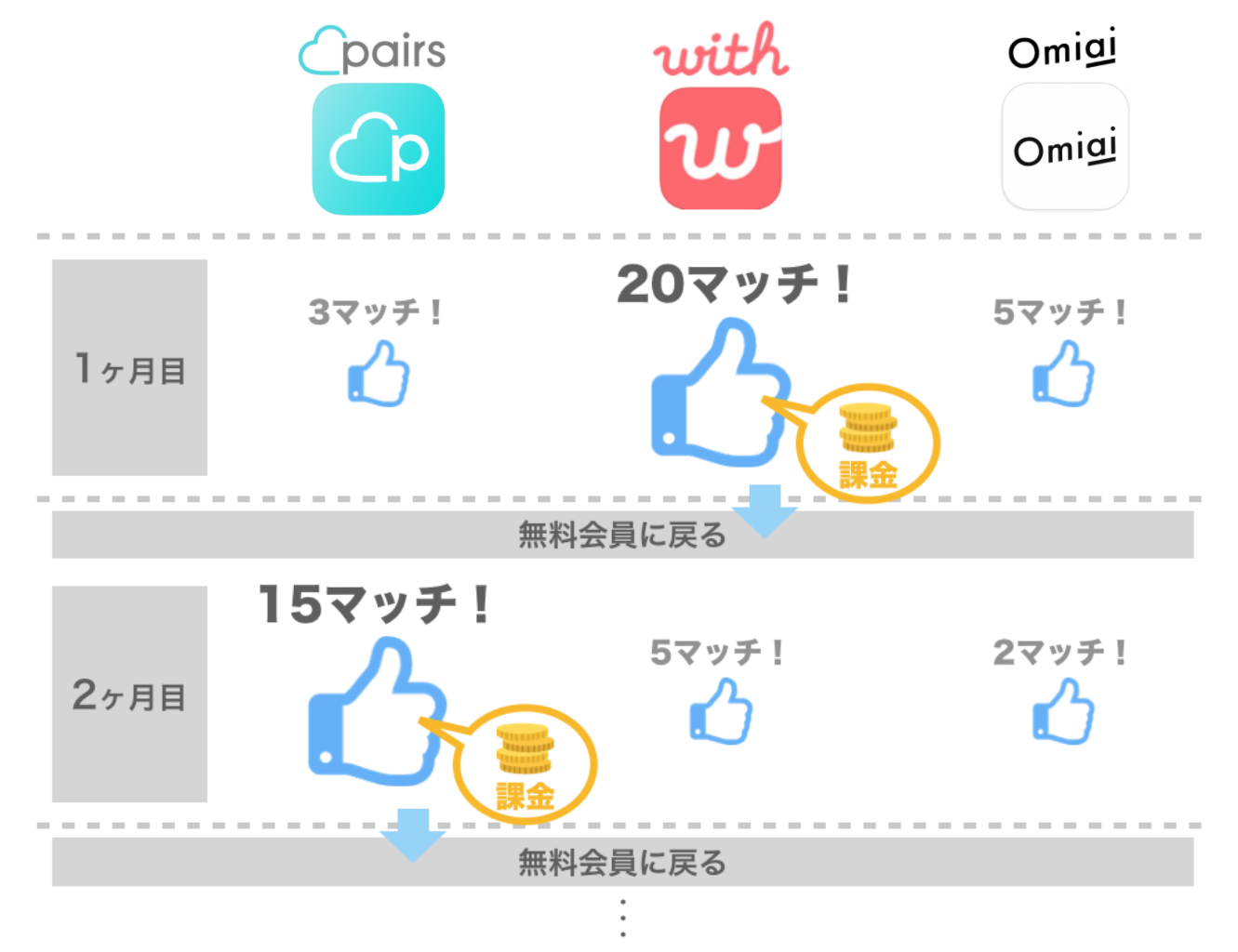 マッチングアプリ 賢い選び方 男性