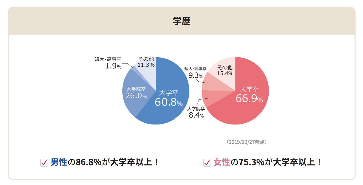 学歴に関する画像