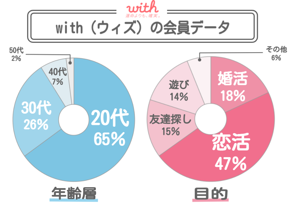 withの会員データ