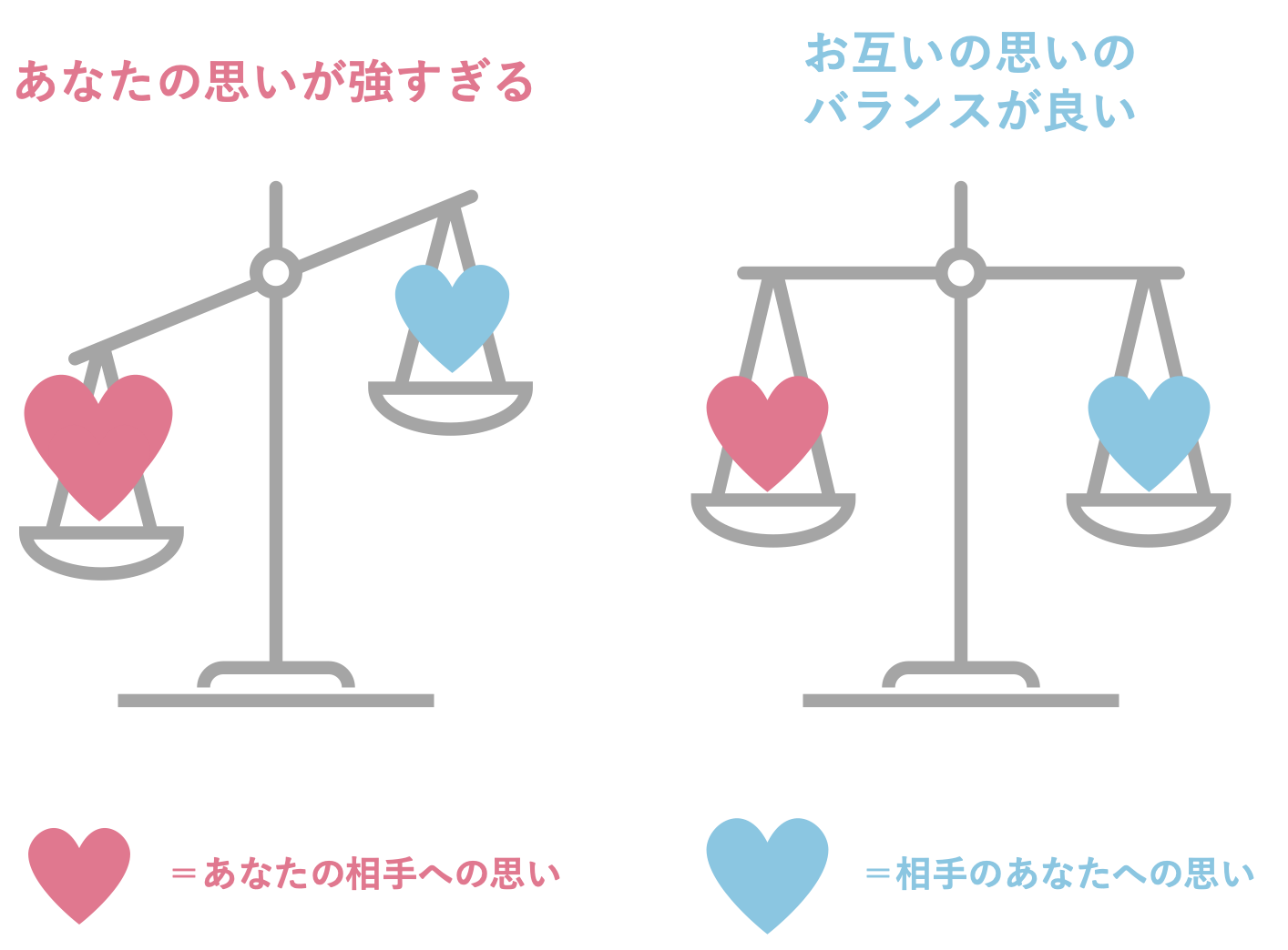 初デート後の連絡頻度