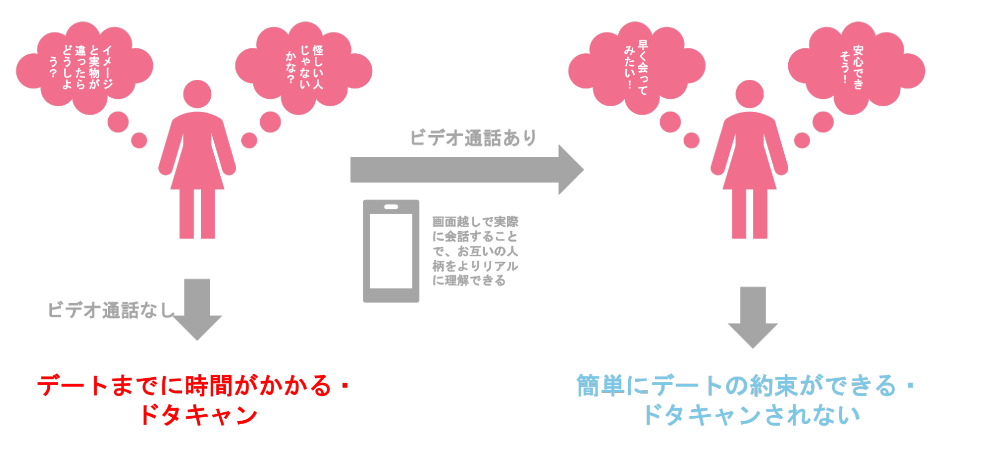 ビデオチャット使い放題2