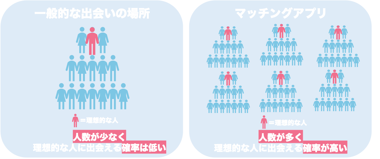 マッチングアプリの利点