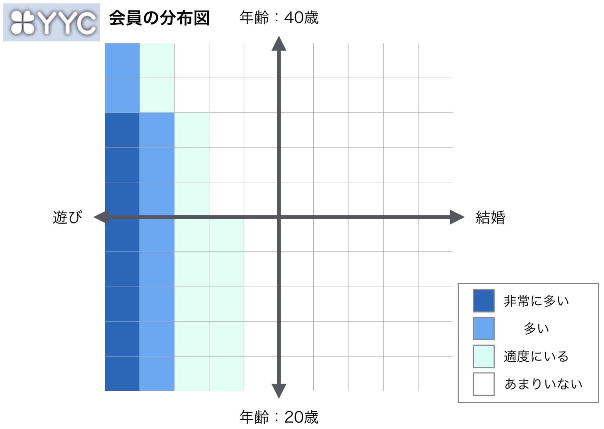 YYCの会員分布図