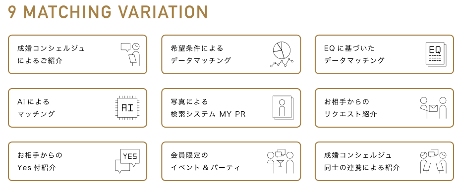 パートナーエージェントの9つのマッチングシステム