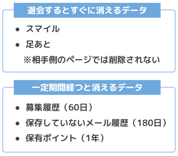 ワクワクメールを退会すると消えるデータ