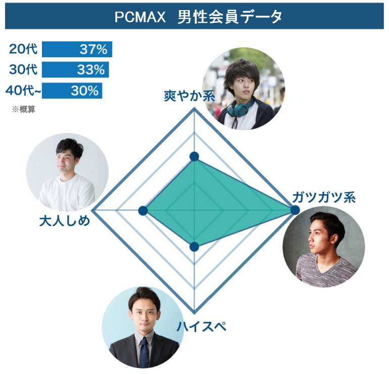 PCMAX_男性会員データ