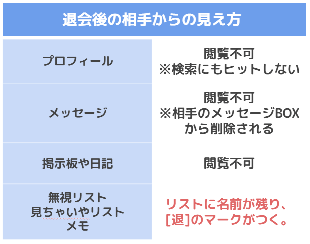 ハッピーメール退会後の相手からの見え方