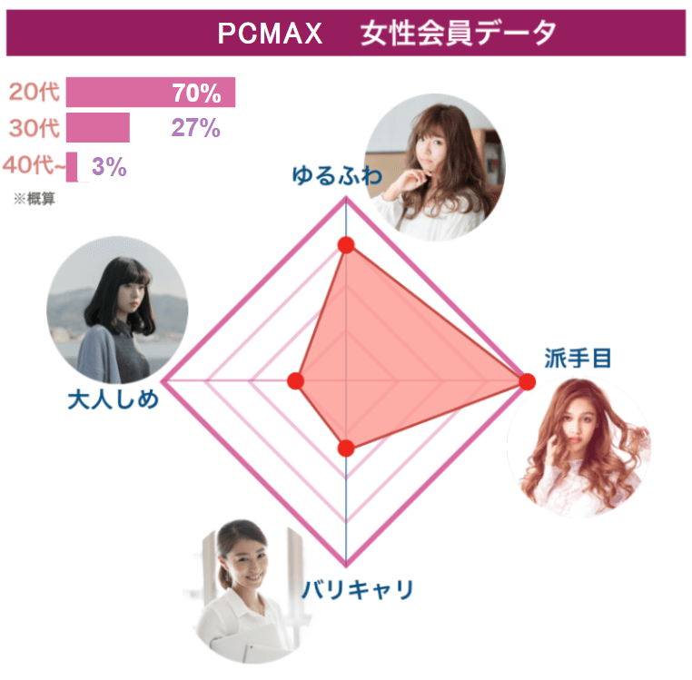 PCMAX女性会員データ