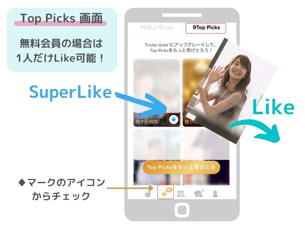 TinderのTop Picks画面