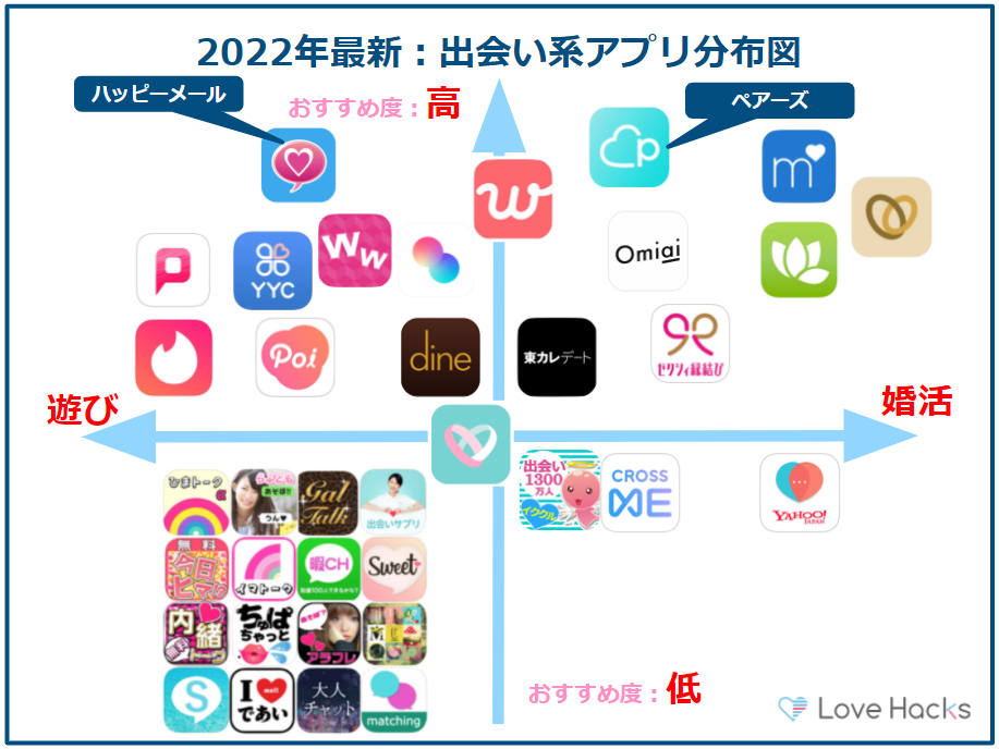 出会い系アプリ分布図