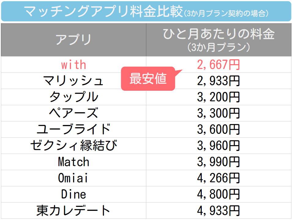 アプリ料金比較with強調