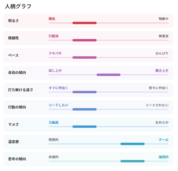 アンジュ_人柄グラフ