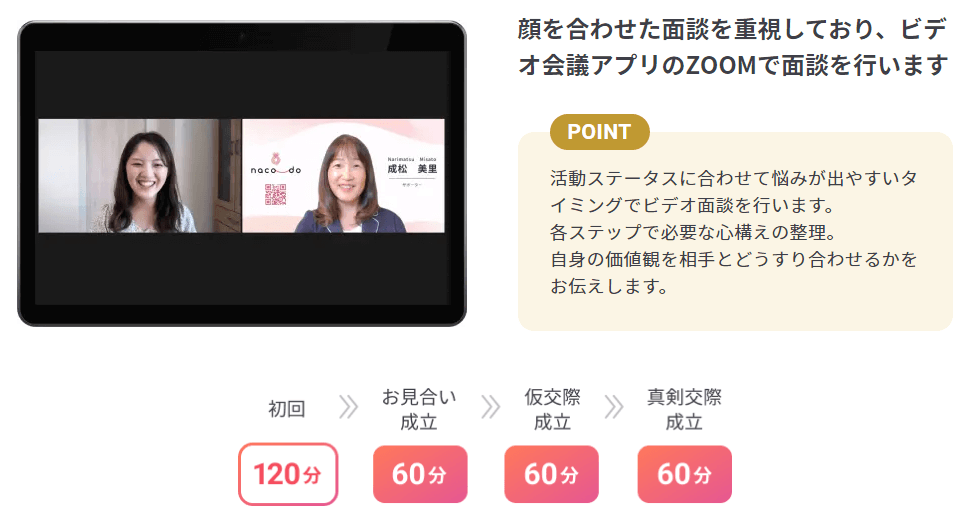 ナコード_オンラインでの面談サポート
