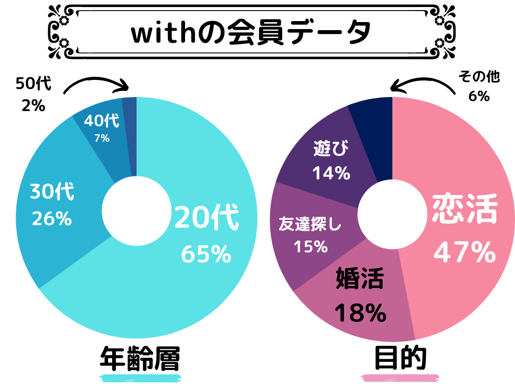 Features of with members