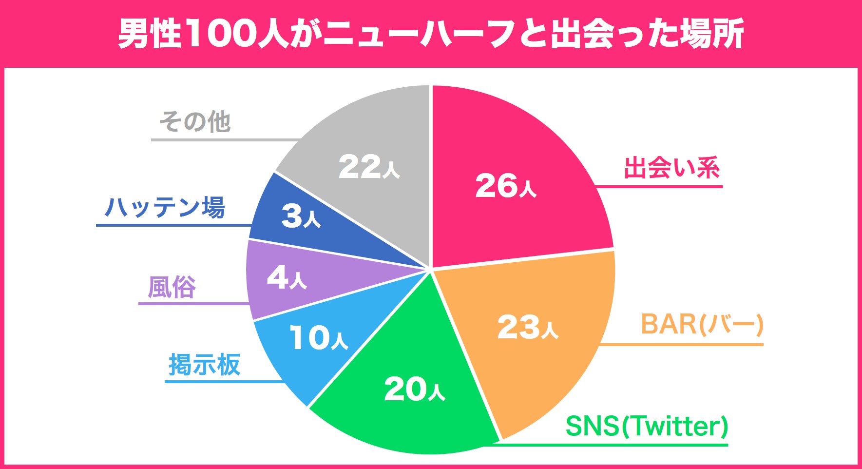 ニューハーフとの出会い方アンケート結果