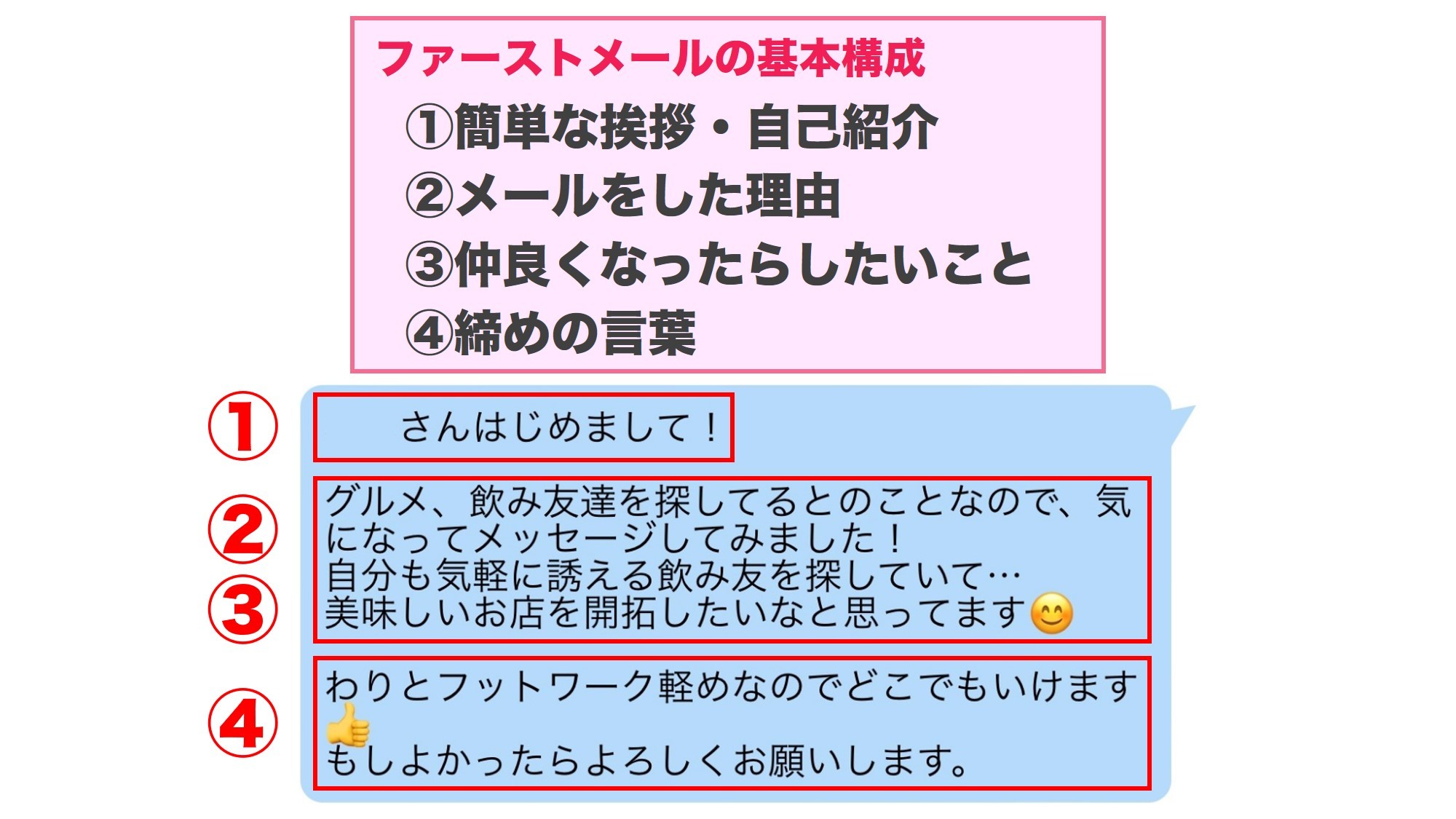 メッセージで丁寧なやり取りをする