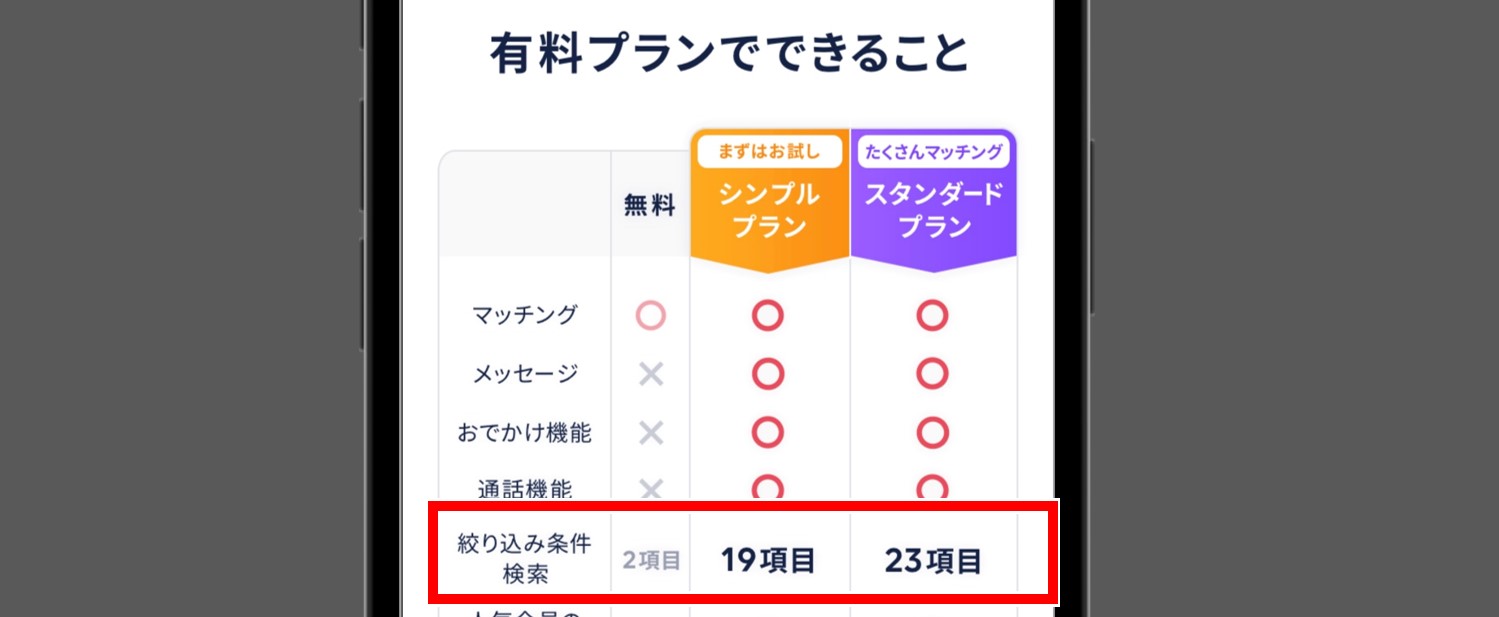 有料会員と無料会員の違い