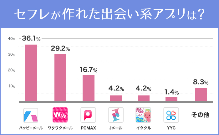 セフレが作れた出会い系アプリ