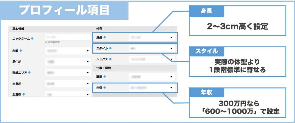 ハッピーメールのプロフィールの盛り方