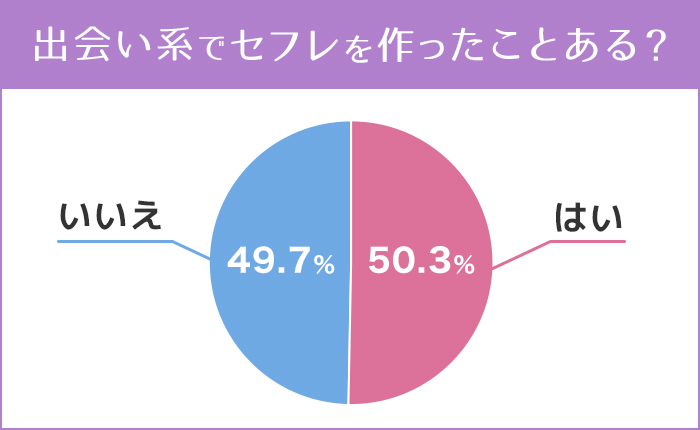 出会い系でセフレを作ったことある？