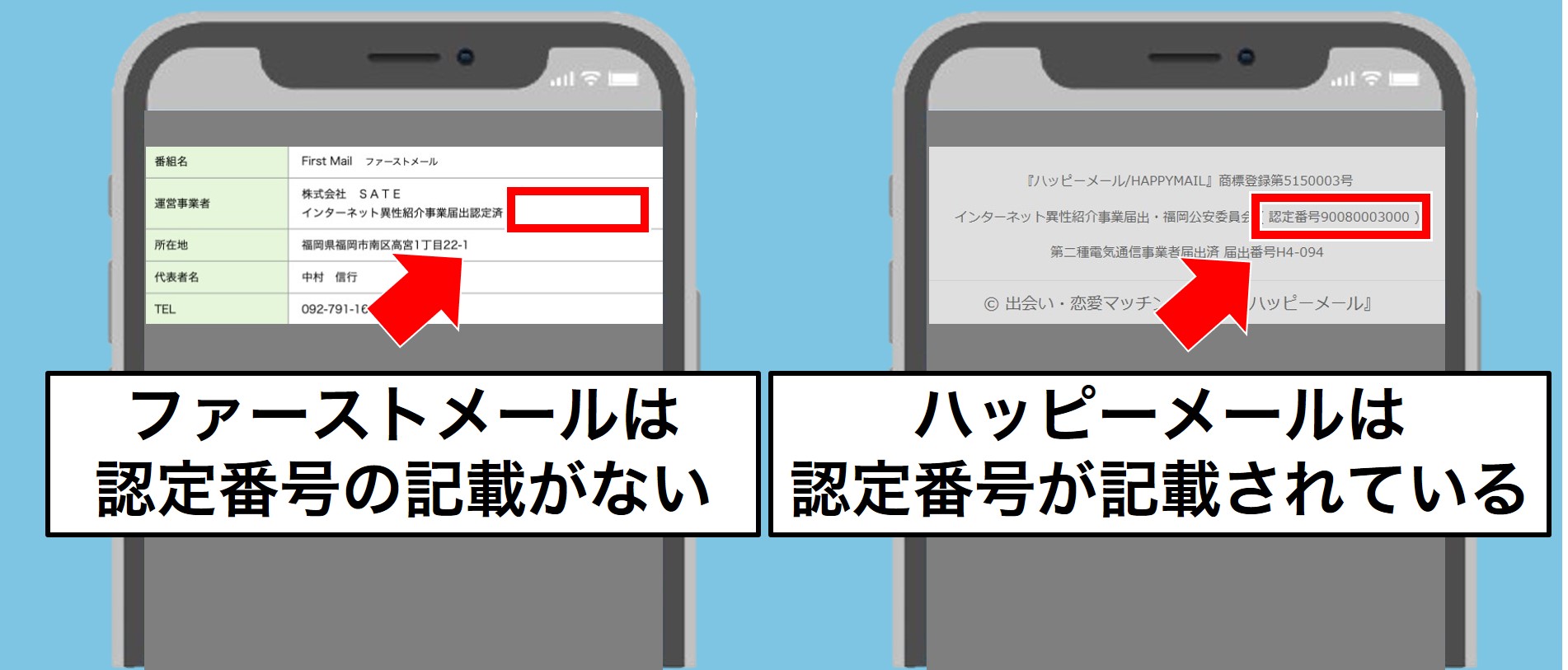 インターネット異性紹介事業届の記載がない