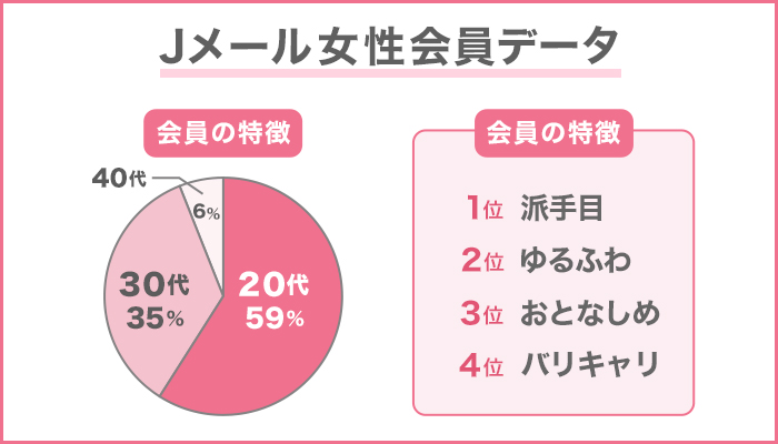 Jメール女性会員データ