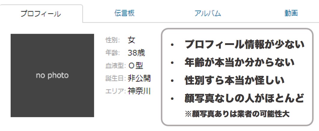 プロフィールの信憑性が低い