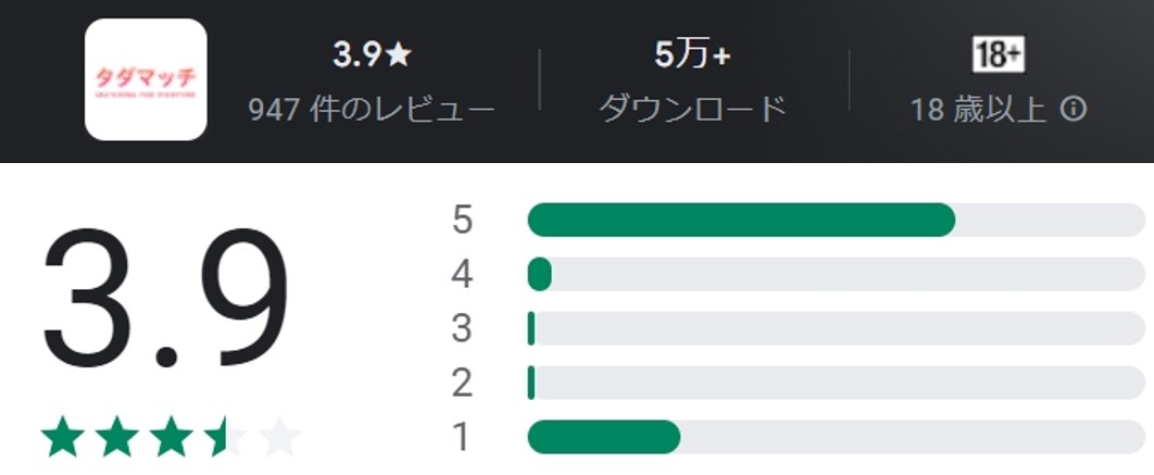 タダマッチのスコアレビュー