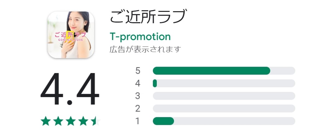 ご近所ラブのストア評価