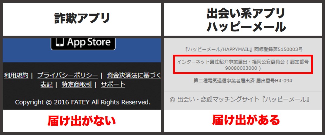 異性紹介事業の届け出の有無