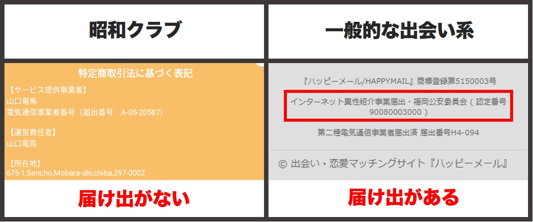 異性紹介事業の届出がない