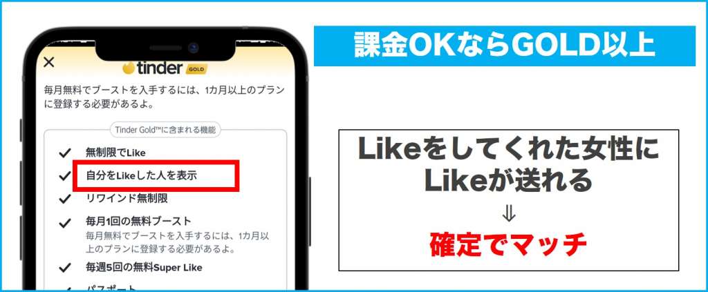 Tinder課金すればLikeしてくれた相手が分かる