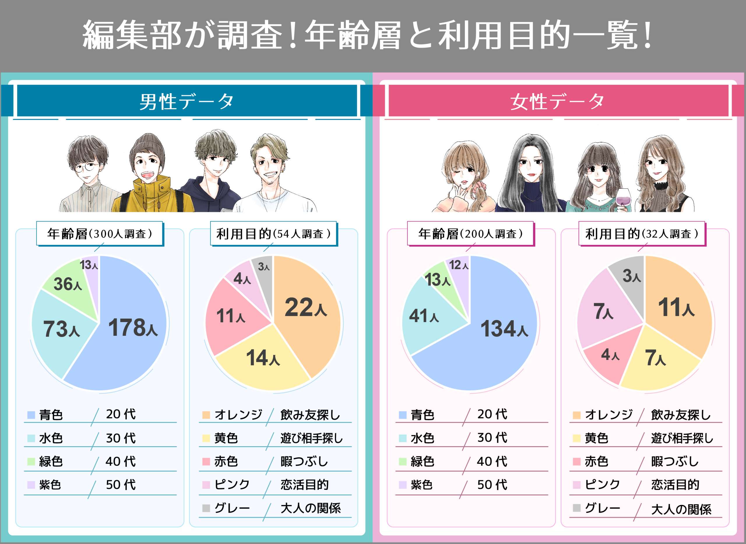 ワクワクメール 編集部が調査！年齢層と利用目的一覧