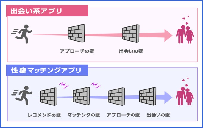 性癖マッチングアプリはハードルが高い