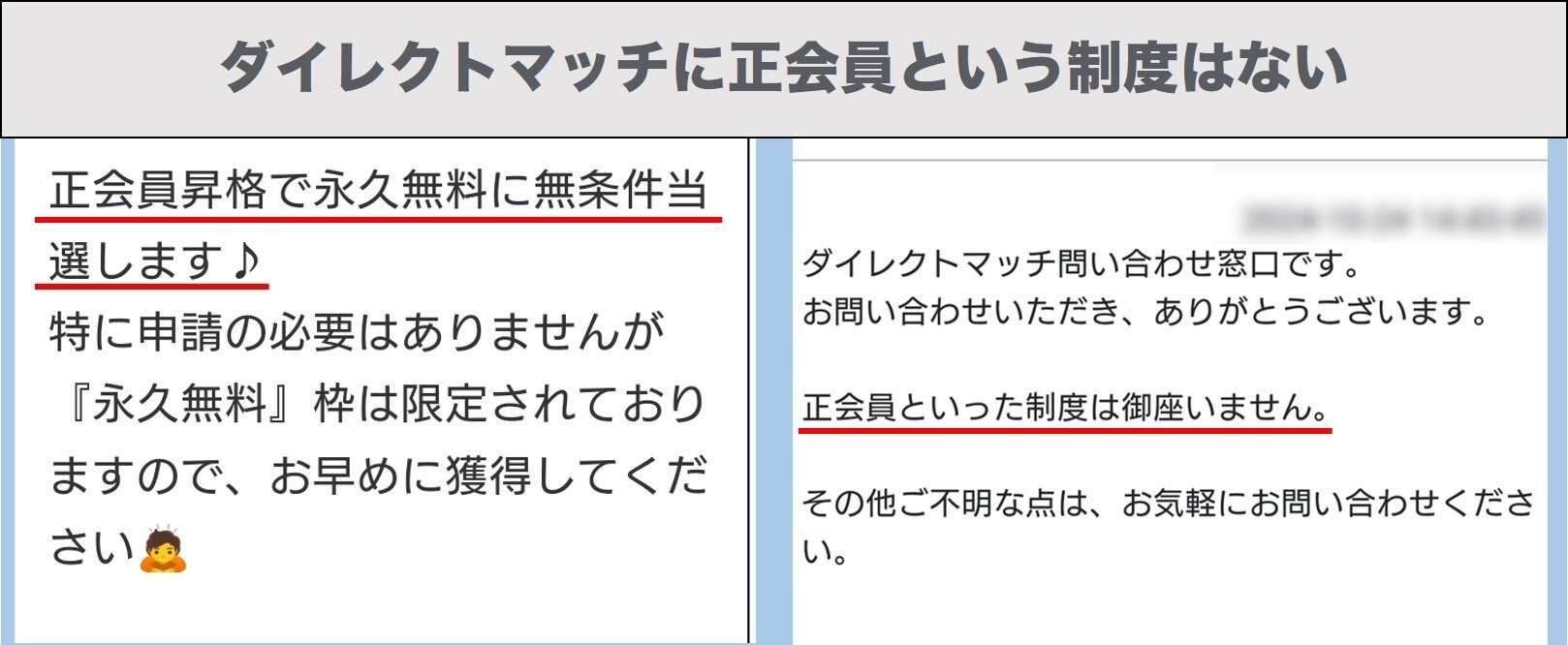 正会員という制度はない