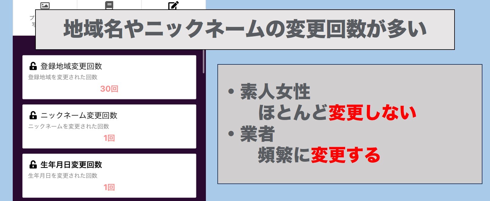 登録地域や名前の変更回数が多い