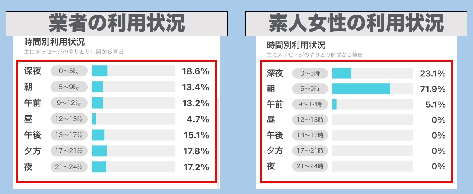 1日中利用している