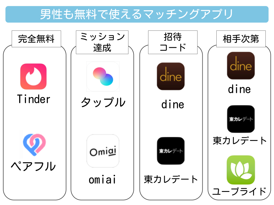 無料のマッチングアプリ