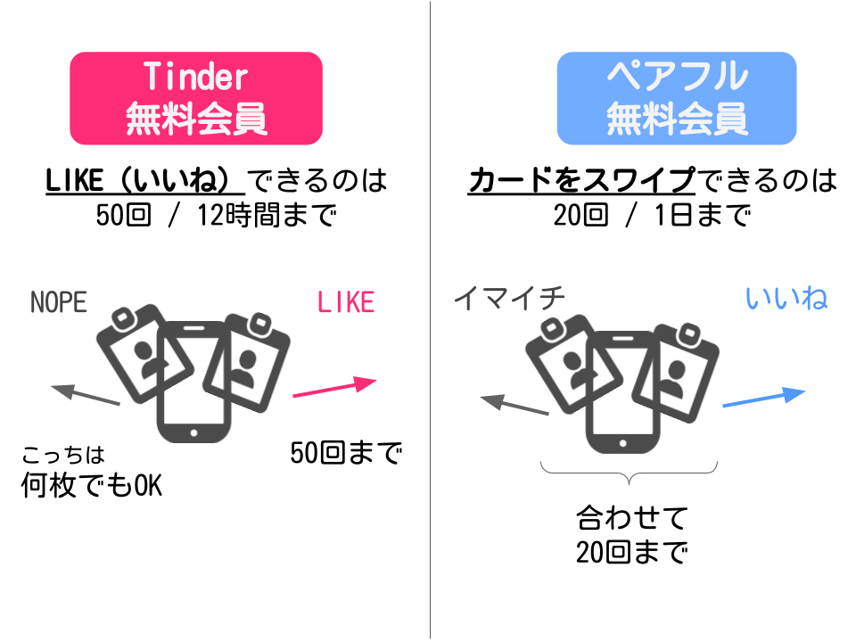 tinderとペアフルの違い