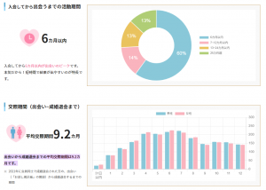 オーネット公式サイト