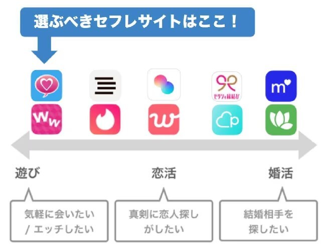 選ぶべきセフレサイトはここ！ハッピーメール、ワクワクメール